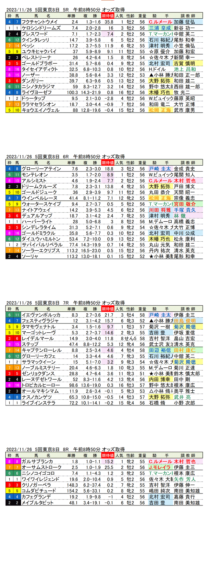 23年11月26日（日）期待値の公開　5回東京競馬8日目5R〜8R