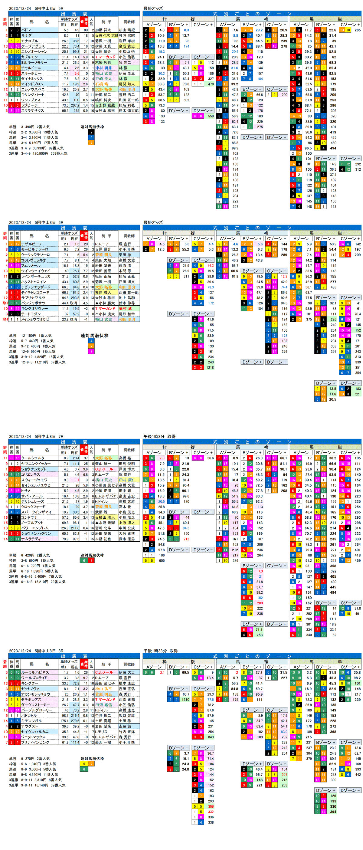 23年12月24日（日曜）FactorX分析結果　5回中山競馬8日目5R〜8R