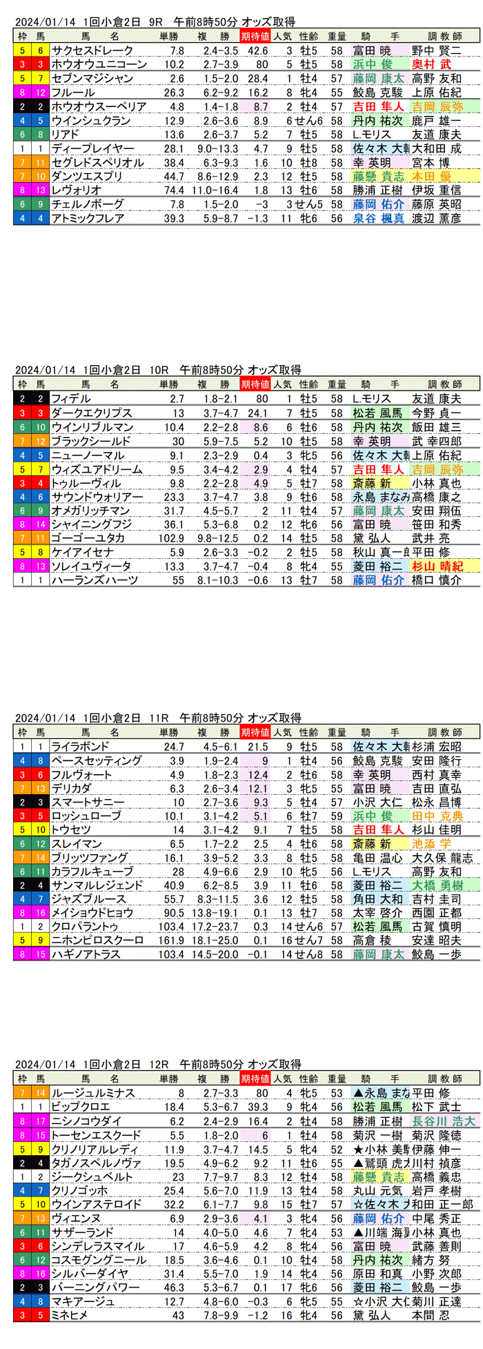 24年1月14日（日曜）期待値の公開　1回小倉競馬2日目9R〜12R　門司ステークス