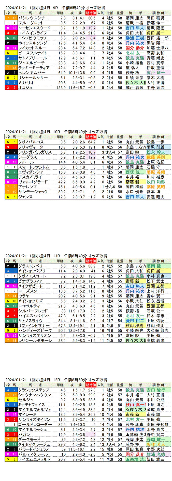 24年1月21日（日曜）期待値の公開　1回小倉競馬4日目9R〜12R　豊前ステークス