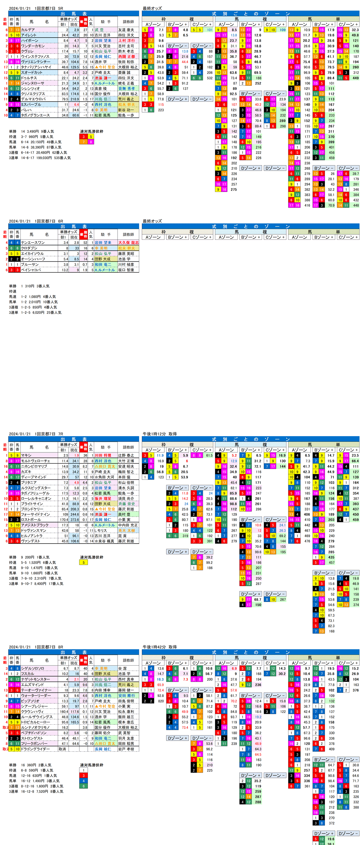 24年1月21日（日曜）FactorX分析結果　1回京都競馬7日目5R〜8R