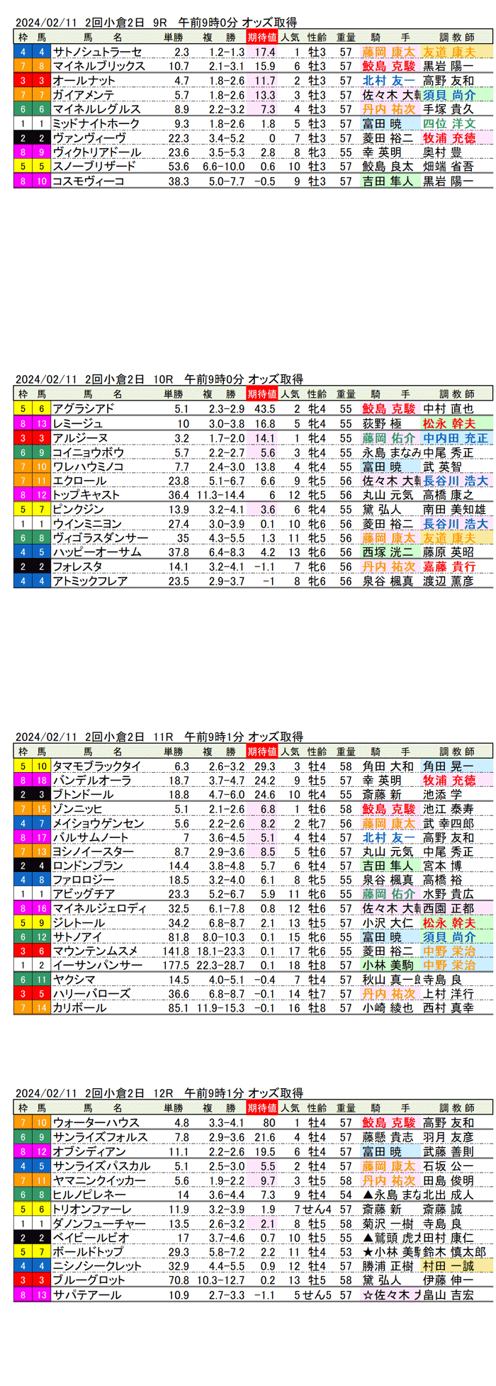 24年2月11日（日曜）期待値の公開　2回小倉競馬2日目9R〜12R　北九州短距離ステークス