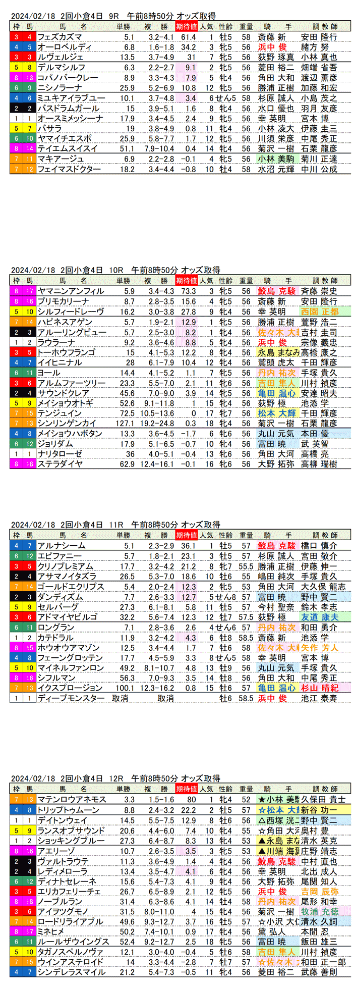 24年2月18日（日曜）期待値の公開　2回小倉競馬4日目9R〜12R　第58回小倉大賞典