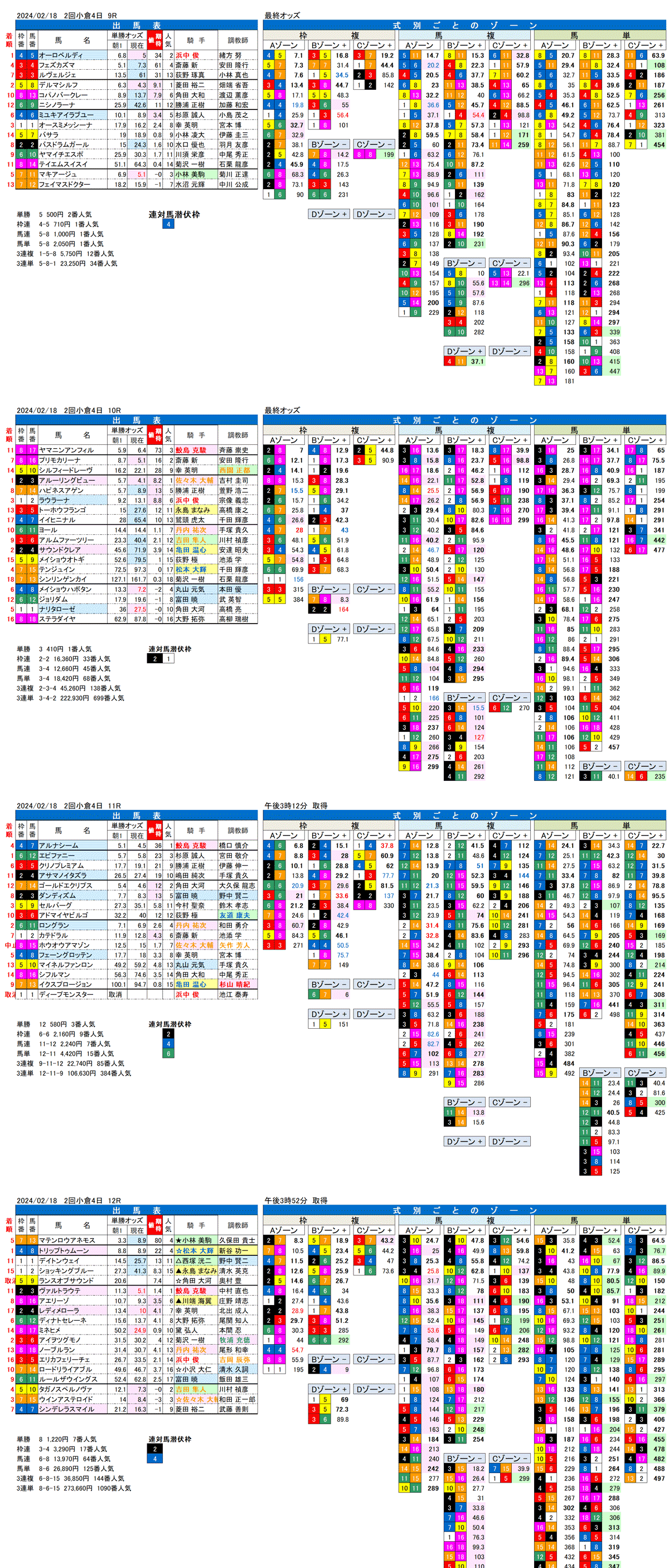 24年2月18日（日曜）FactorX分析結果　2回小倉競馬4日目9R〜12R　第58回小倉大賞典