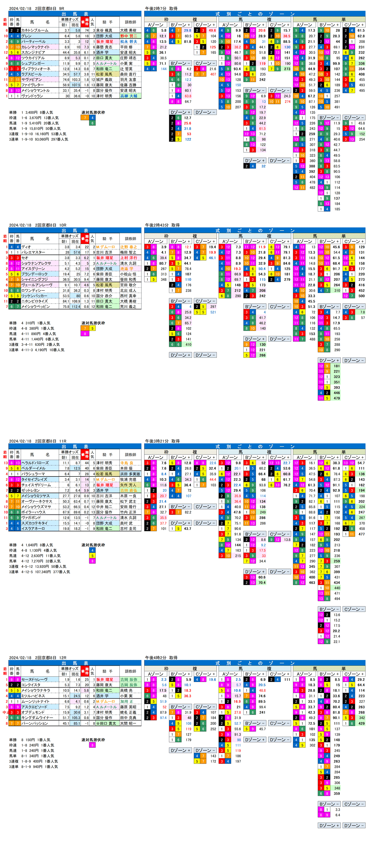 24年2月18日（日曜）FactorX分析結果　2回京都記念8日目9R〜12R　大和ステークス