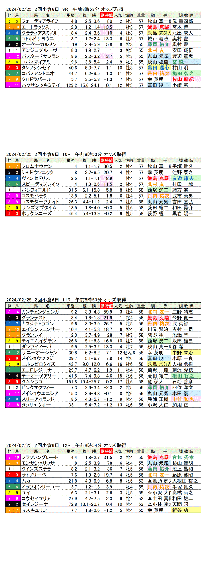 24年2月25日（日曜）期待値の公開　2回小倉競馬6日目9R〜12R　下関ステークス