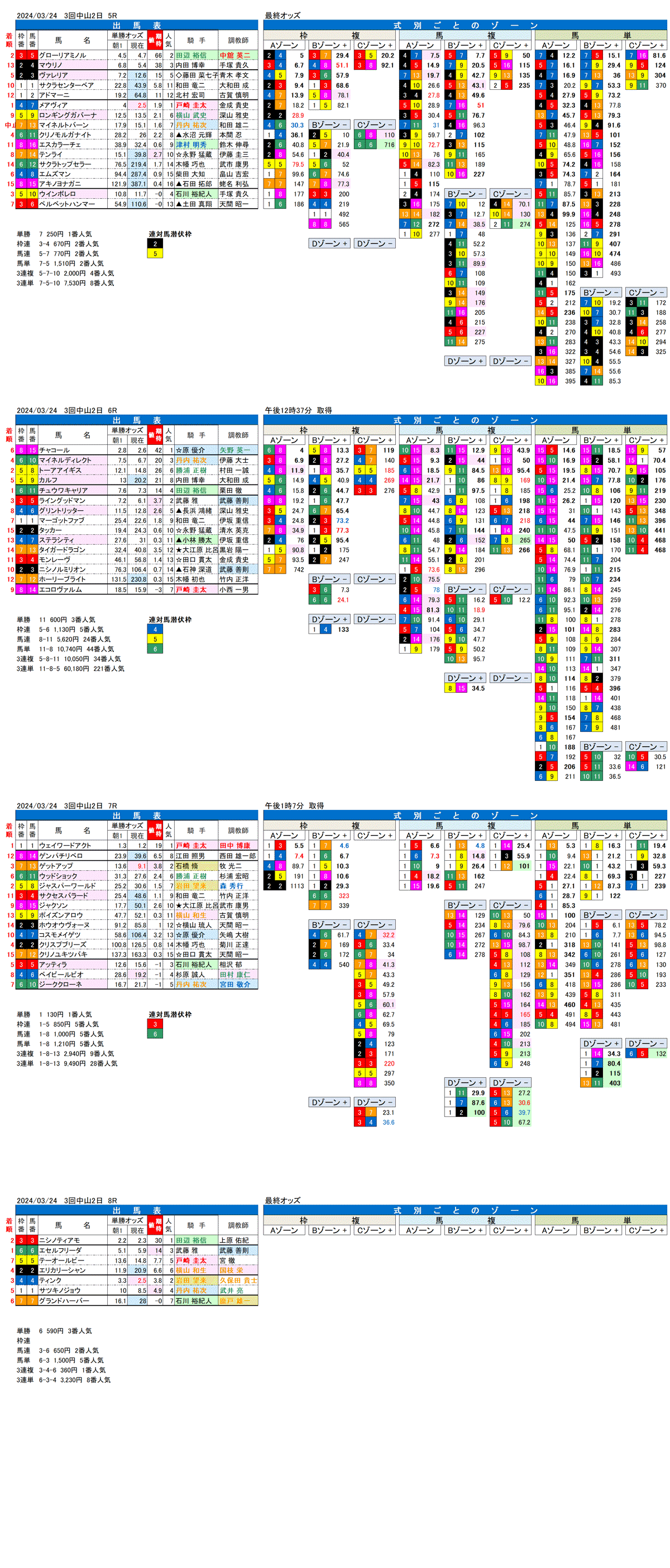 24年3月24日（日曜）FactorX分析結果　3回中山競馬2日目5R〜8R