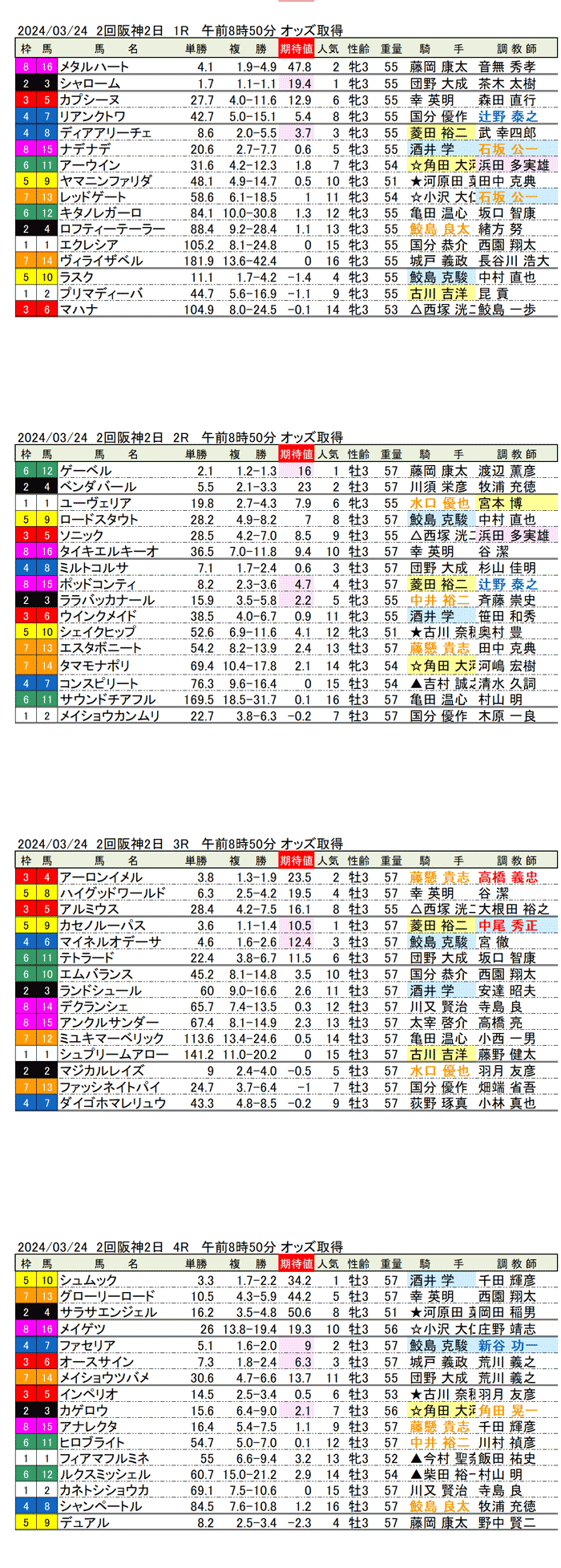 24年3月24日（日曜）期待値の公開　2回阪神競馬2日目1R〜4R