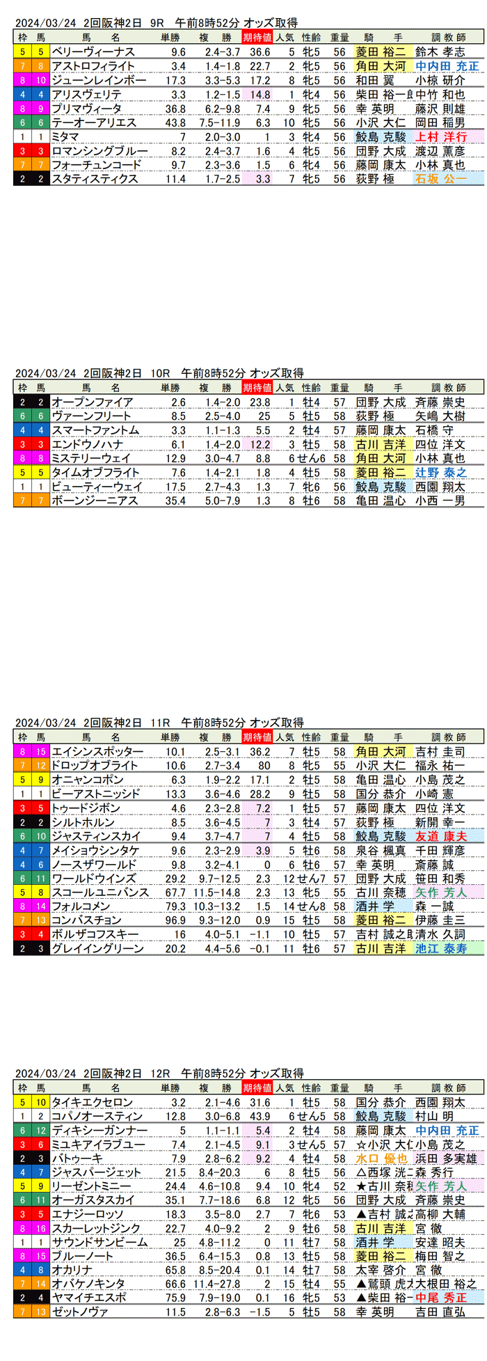 24年3月24日（日曜）期待値の公開　2回阪神競馬2日目9R〜12R　六甲ステークス