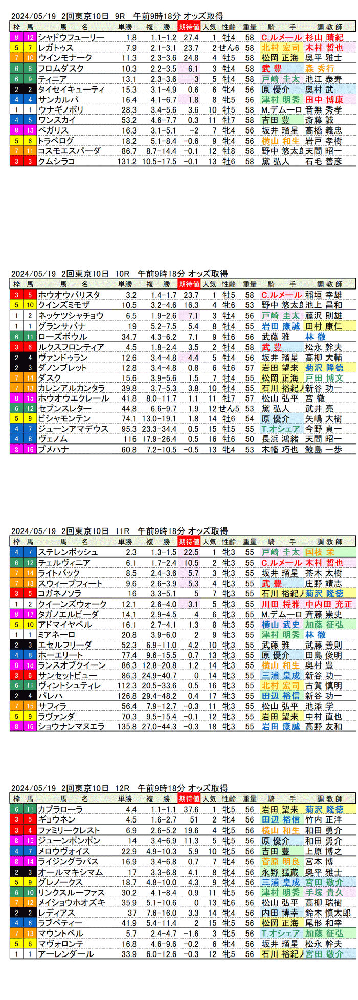 24年5月19日（日曜）期待値の公開　2回東京競馬10日目9R〜12R　第85回オークス