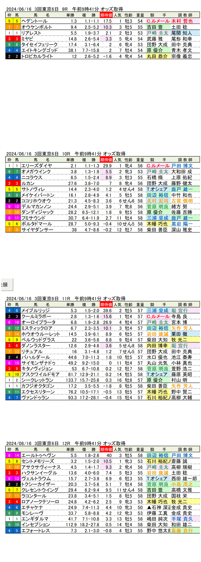 24年6月16日（日曜）期待値の公開 3回東京競馬6日目9R〜12R スレイプニルステークス