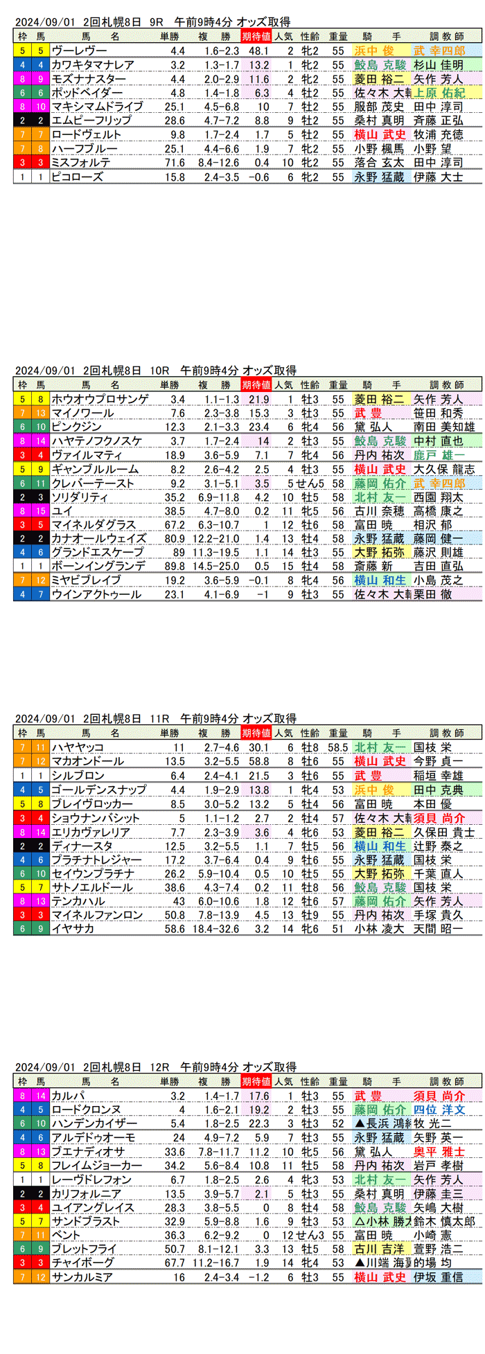 24年9月1日（日曜）期待値の公開　2回札幌競馬8日目9R〜12R タイランドカップ