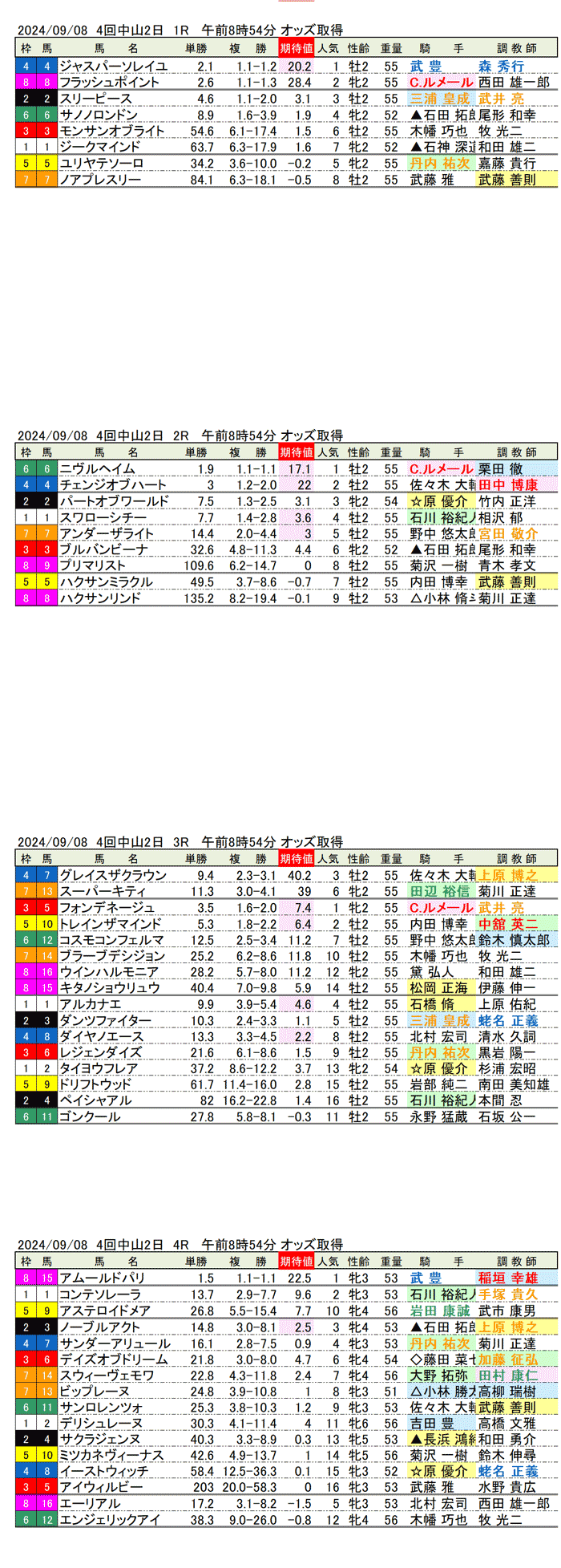 24年9月8日（日曜）期待値の公開　4回中山競馬2日目1R〜4R