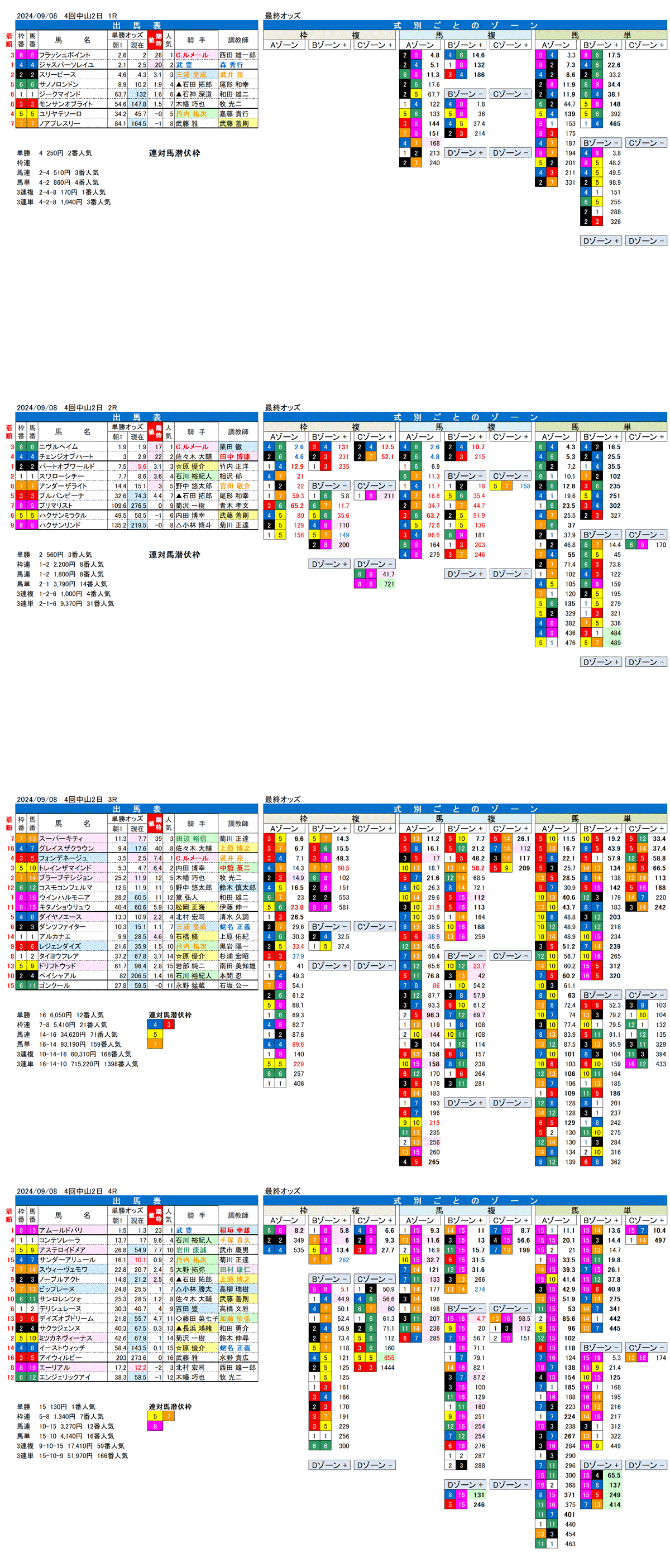 24年9月8日（日曜）FactorX分析結果　4回中山競馬2日目1R〜4R