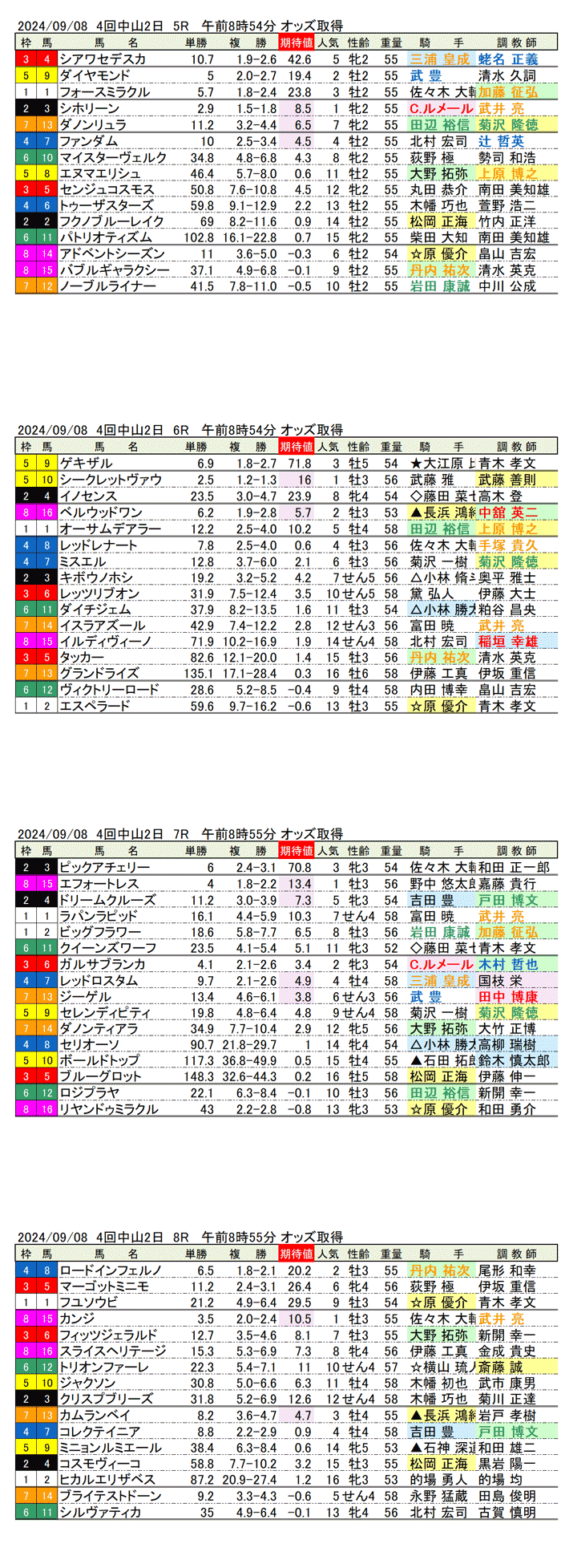 24年9月8日（日曜）期待値の公開　4回中山競馬2日目5R〜8R