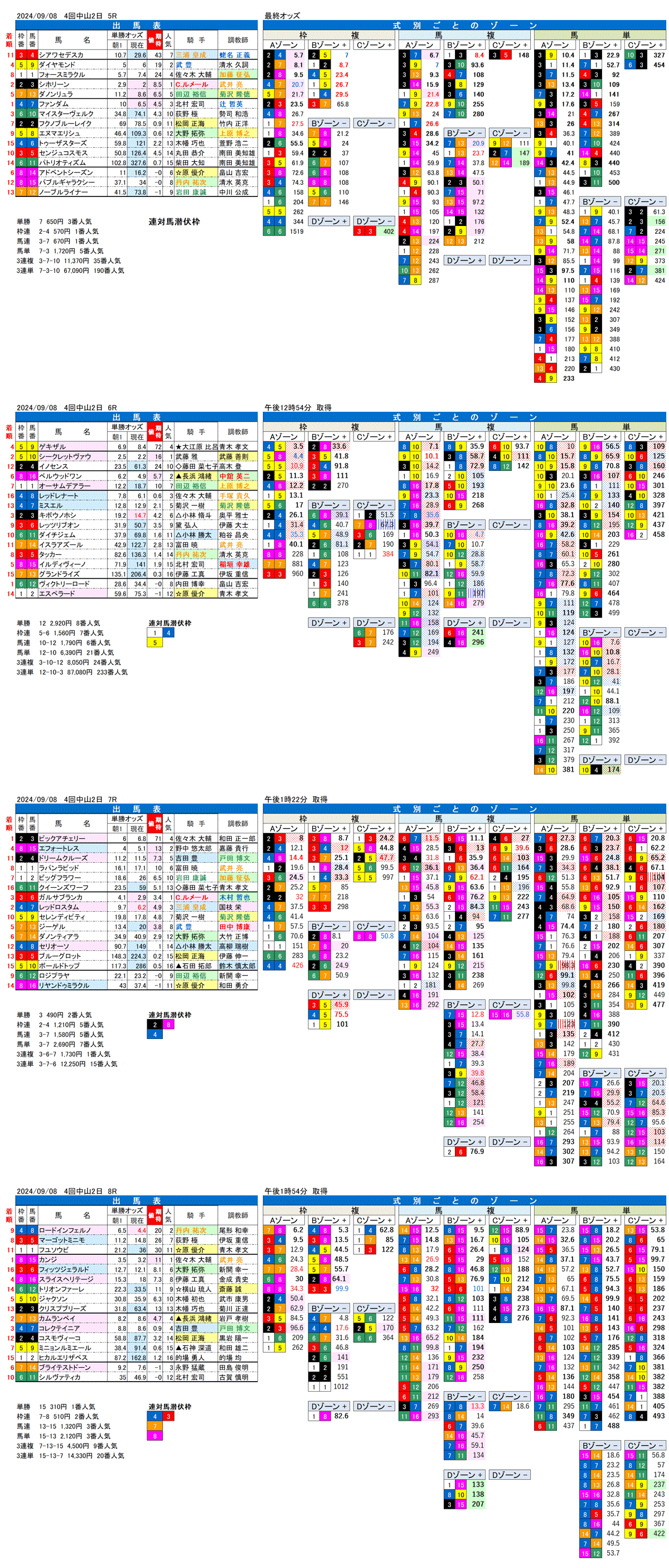 24年9月8日（日曜）FactorX分析結果　4回中山競馬2日目5R〜8R