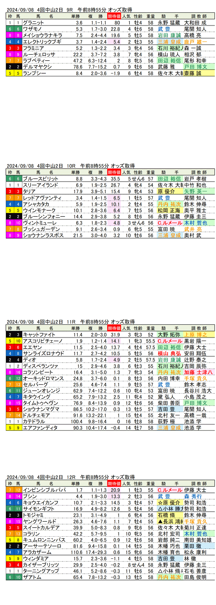 24年9月8日（日曜）期待値の公開　4回中山競馬2日目9R〜12R　第69回京成杯オータムハンデ