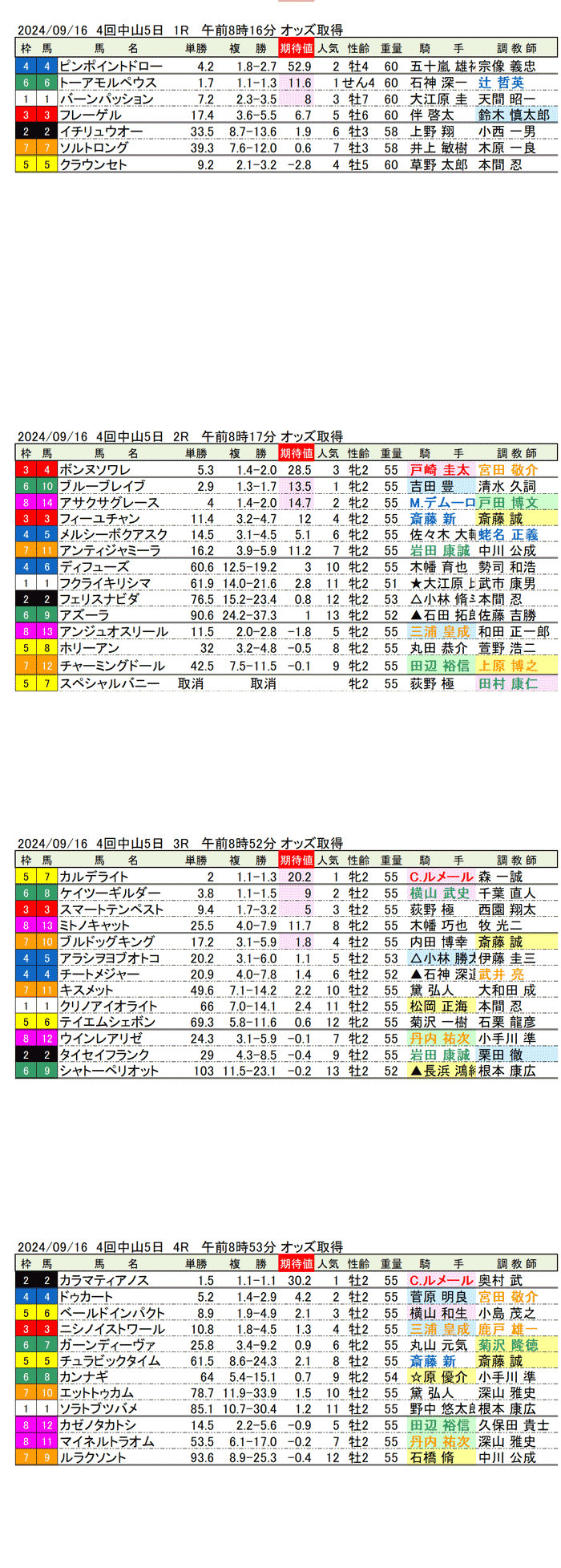 24年9月16日（月曜）期待値の公開　4回中山競馬5日目1R〜4R