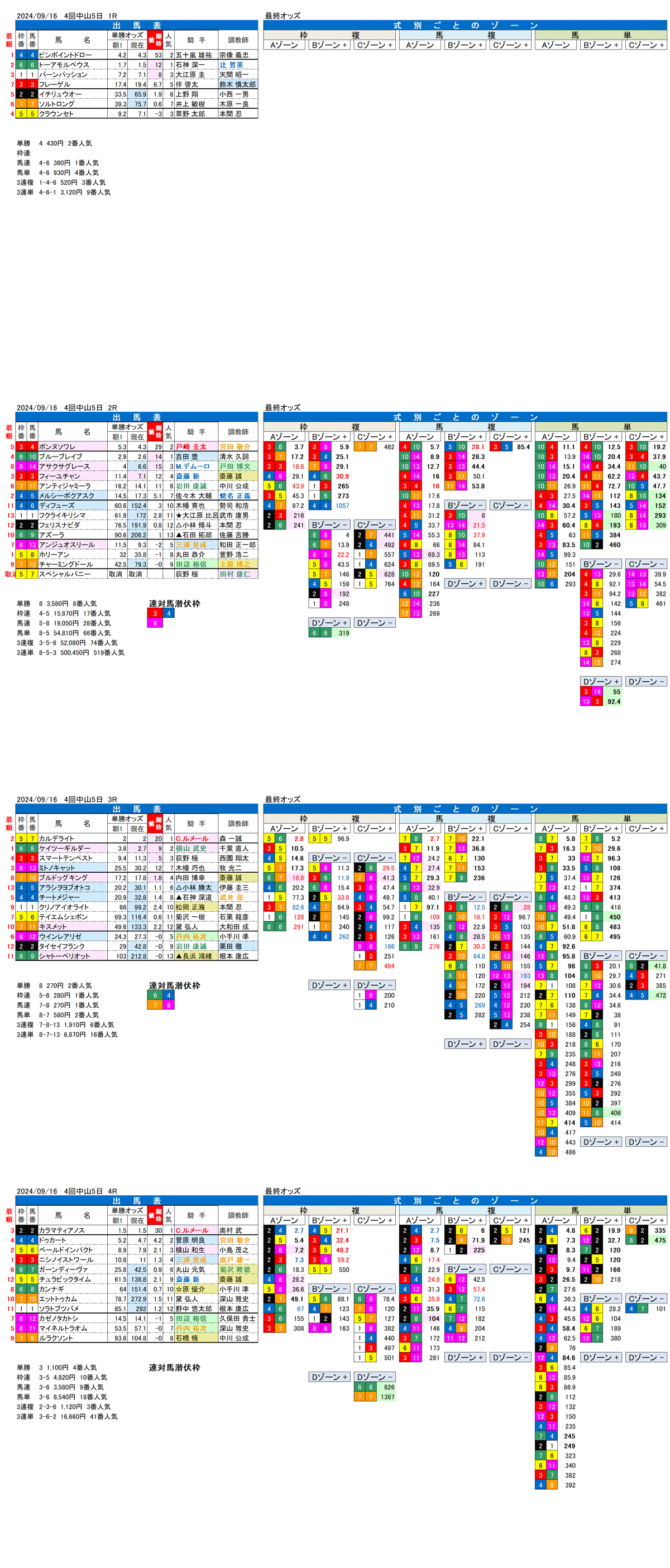 24年9月16日（月曜）FactorX分析結果　4回中山競馬5日目1R〜4R