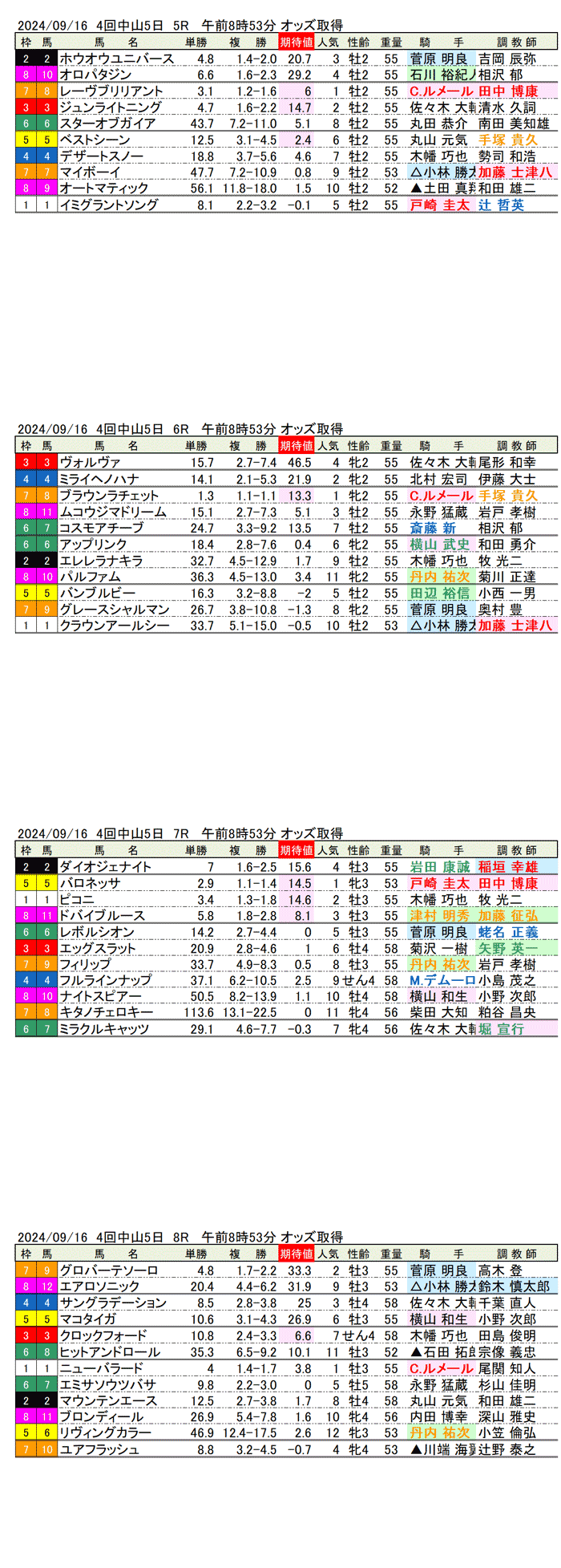 24年9月16日（月曜）期待値の公開　4回中山競馬5日目5R〜8R