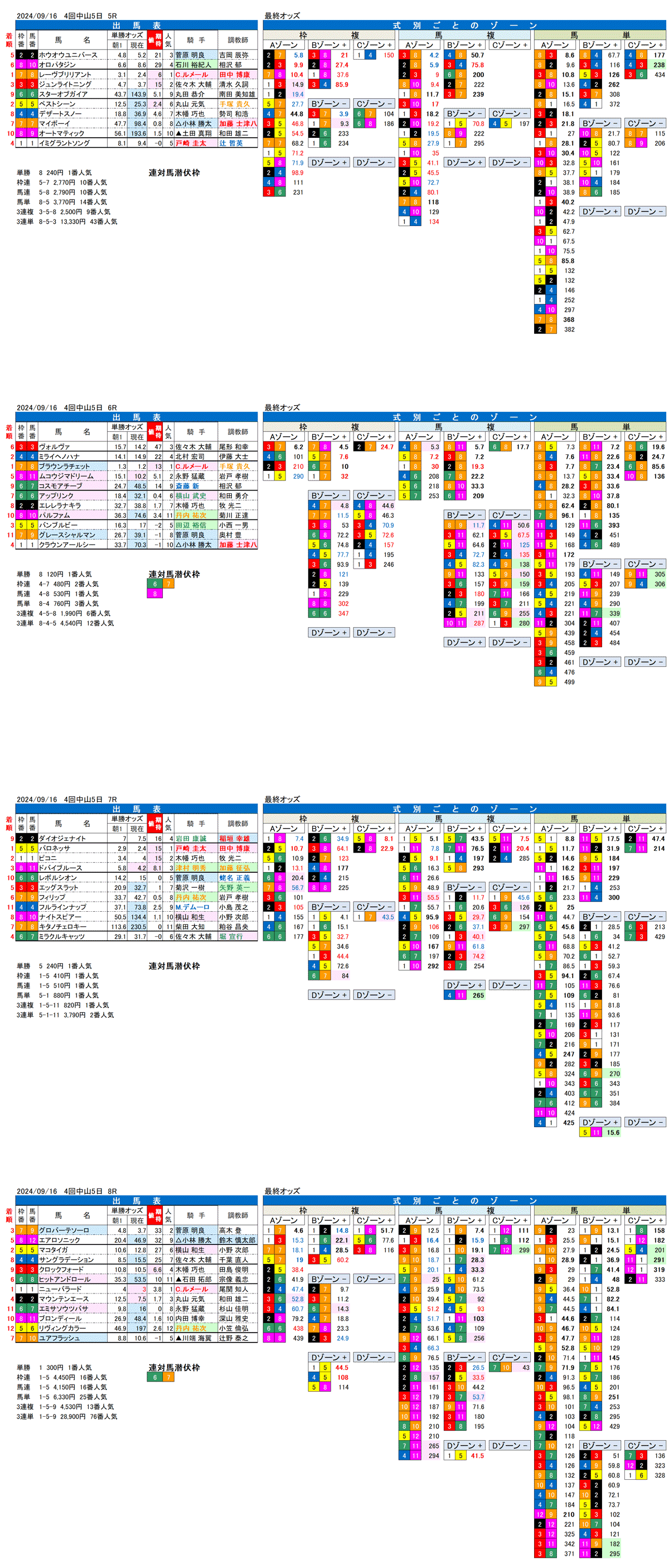 24年9月16日（月曜）FactorX分析結果　4回中山競馬5日目5R〜8R