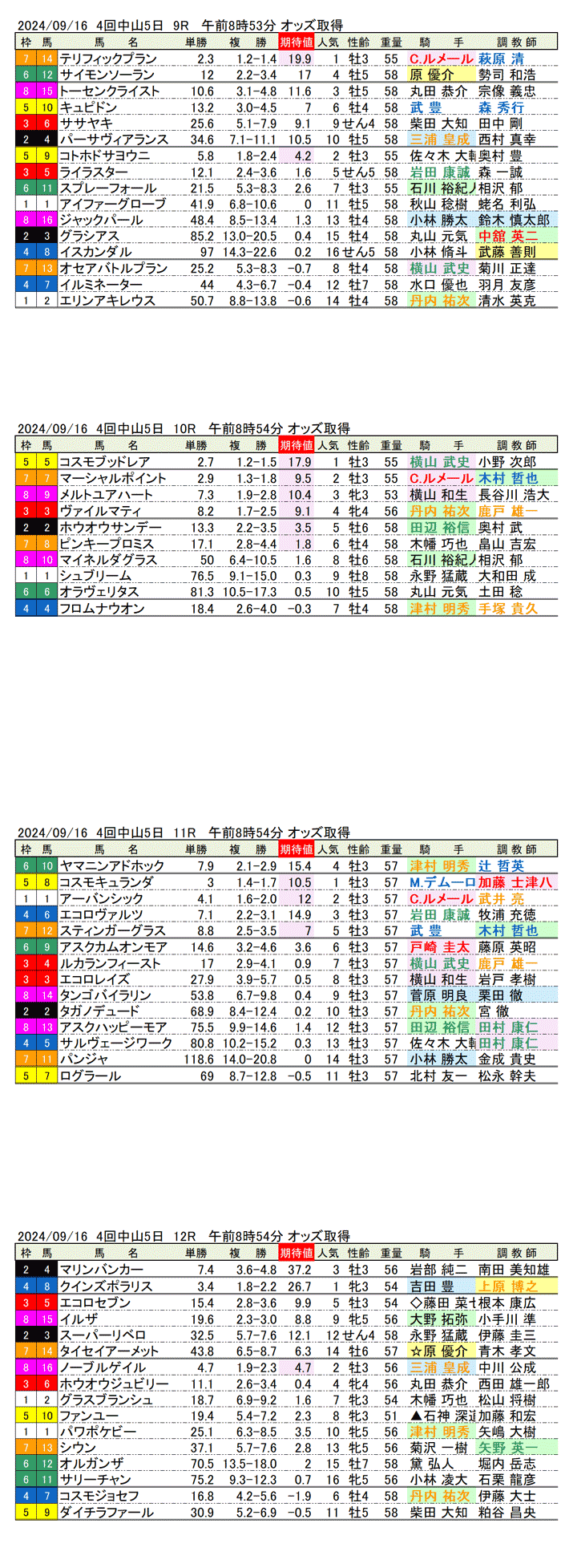 24年9月16日（月曜）期待値の公開　4回中山競馬5日目9R〜12R　第78回朝日杯セントライト記念