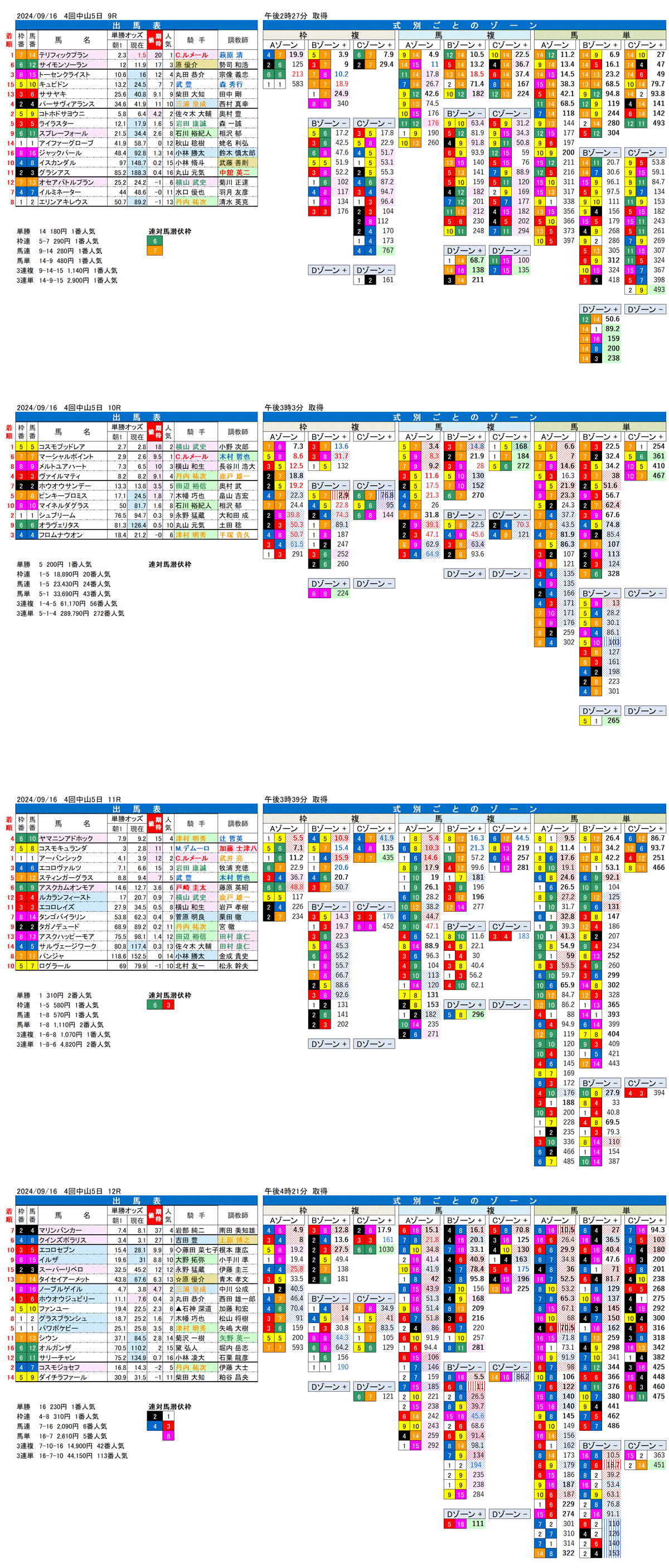 24年9月16日（月曜）FactorX分析結果　4回中山競馬5日目9R〜12R　第78回朝日杯セントライト記念