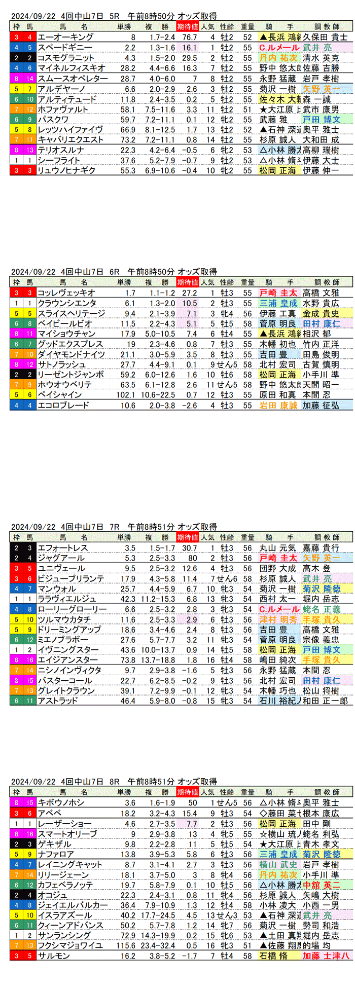 24年9月22日（日曜）期待値の公開 4回中山競馬7日目5R〜8R