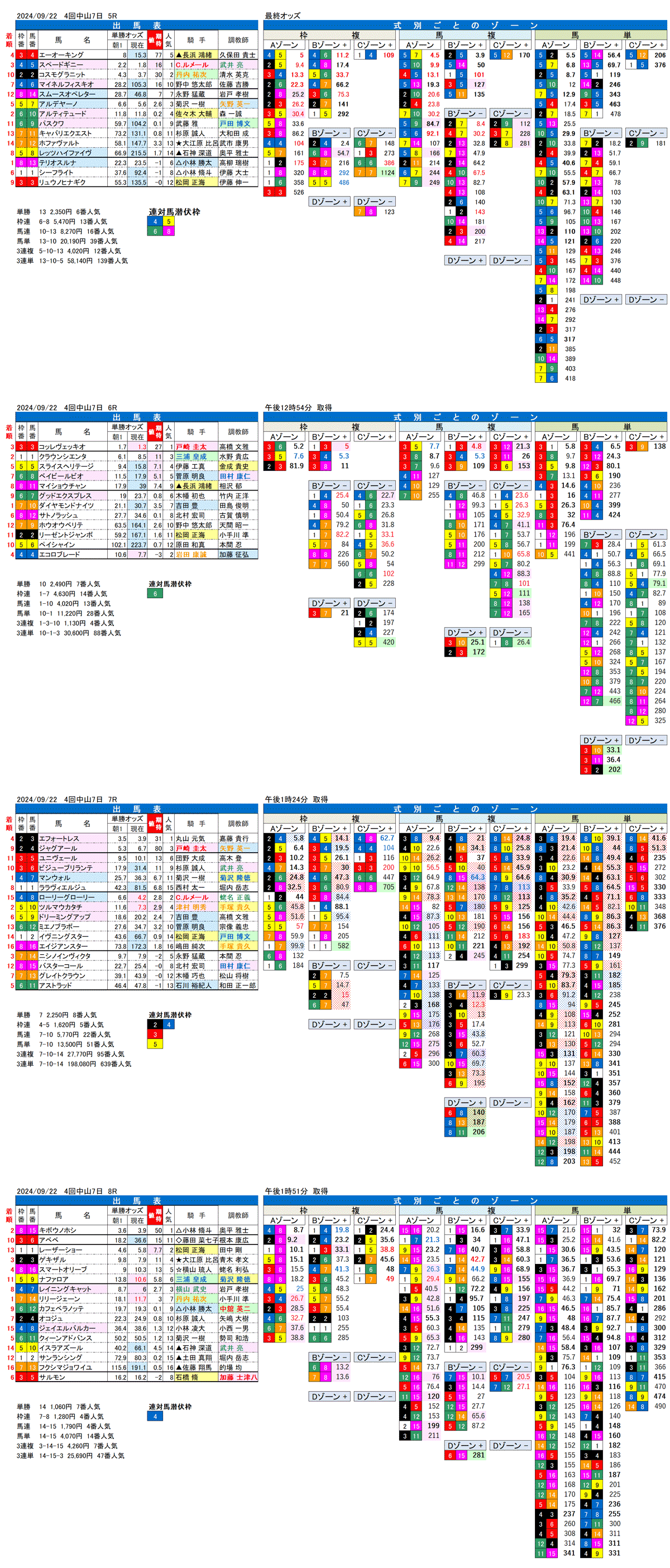 24年9月22日（日曜）FactorX分析結果 4回中山競馬7日目5R〜8R