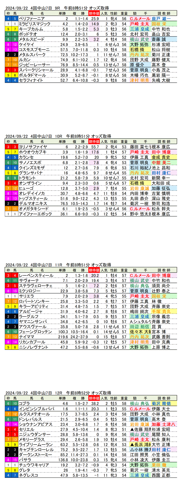 24年9月22日（日曜）期待値の公開 4回中山競馬7日目9R〜12R 第70回オールカマー