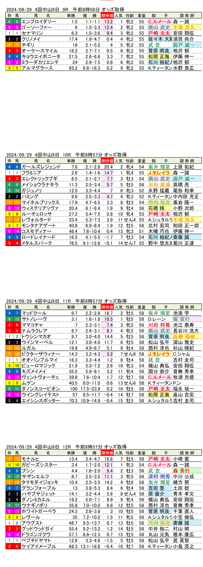 24年9月29日（日曜）期待値の公開　4回中山競馬9日目9R〜12R　第58回スプリンターズステークス