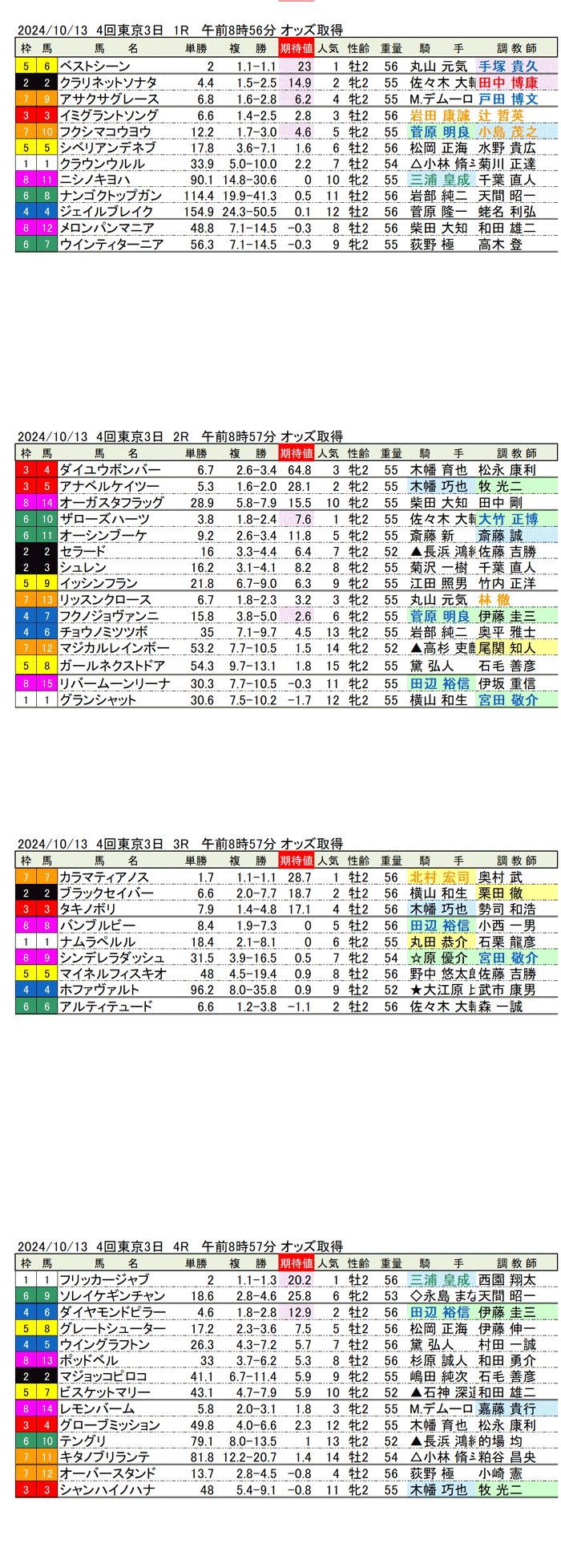 24年10月13日（日曜）期待値の公開　4回東京競馬3日目1R〜4R