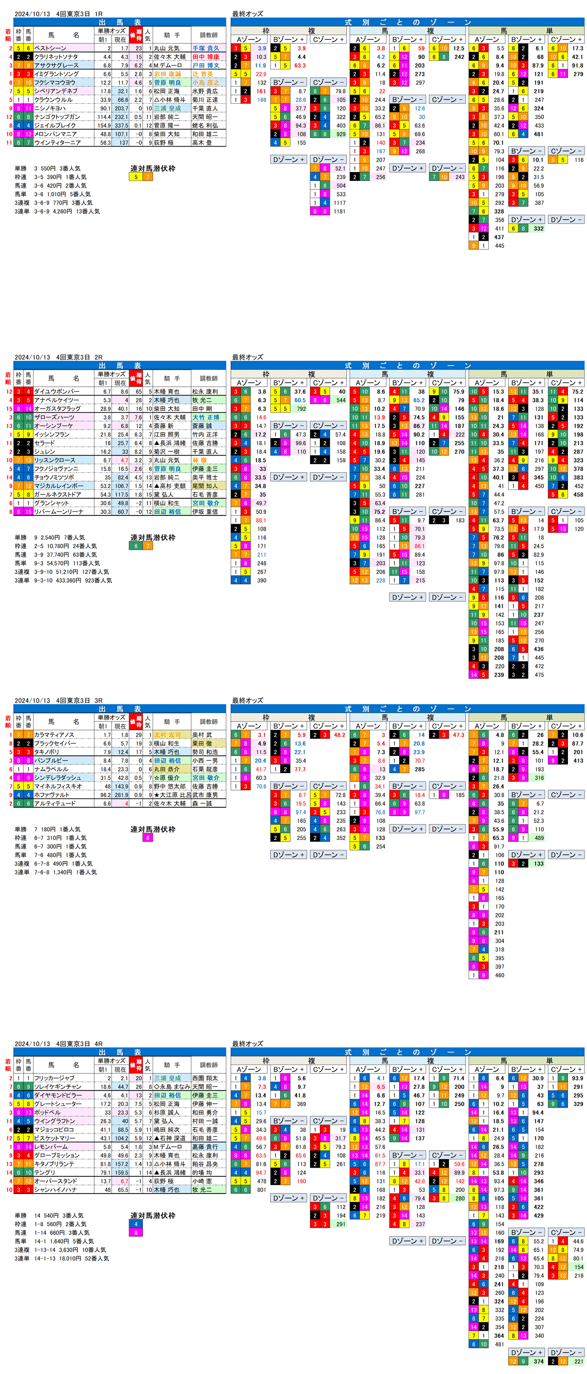 24年10月13日（日曜）FactorX分析結果　4回東京競馬3日目1R〜4R