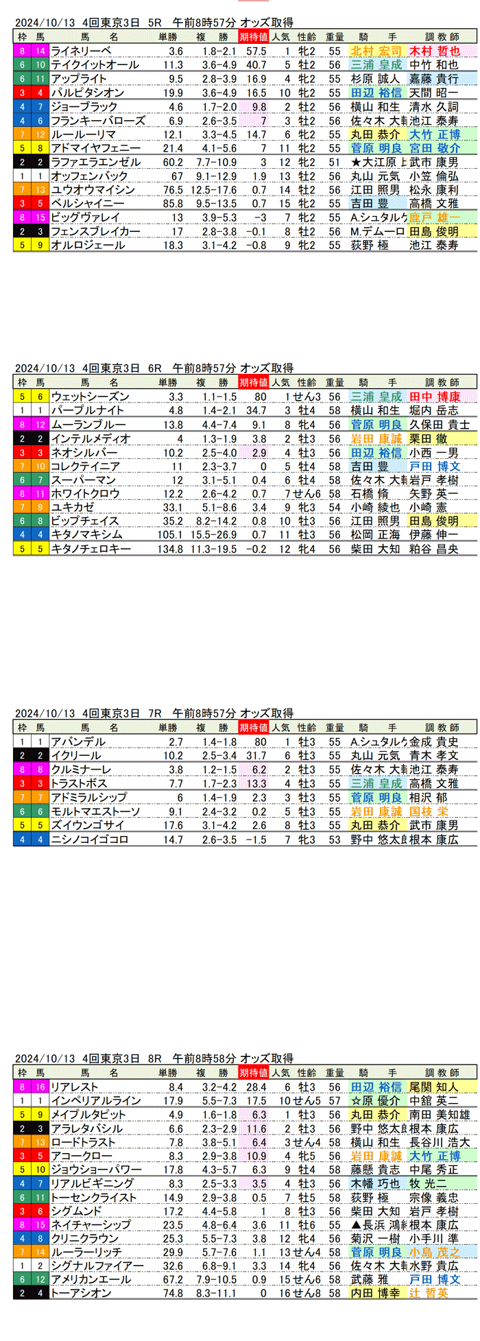 24年10月13日（日曜）期待値の公開　4回東京競馬3日目5R〜8R