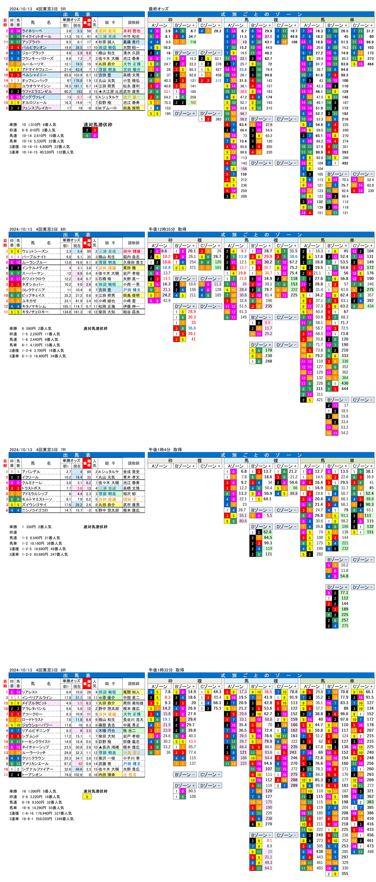 24年10月13日（日曜）FactorX分析結果　4回東京競馬3日目5R〜8R