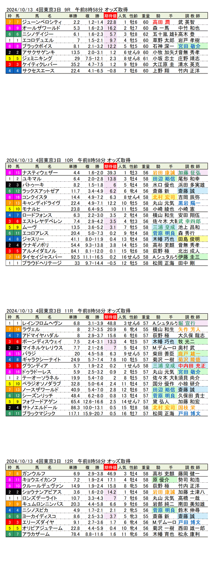 24年10月13日（日曜）期待値の公開　4回東京競馬3日目9R〜12R　オクトーバーステークス