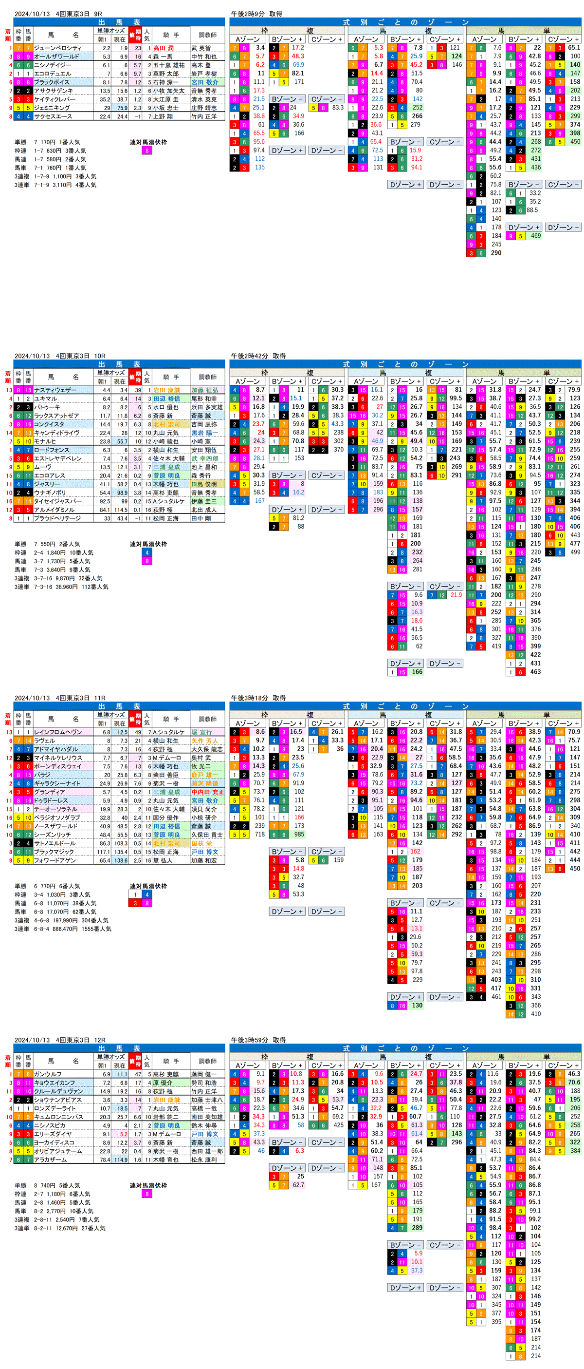 24年10月13日（日曜）FactorX分析結果　4回東京競馬3日目9R〜12R　オクトーバーステークス