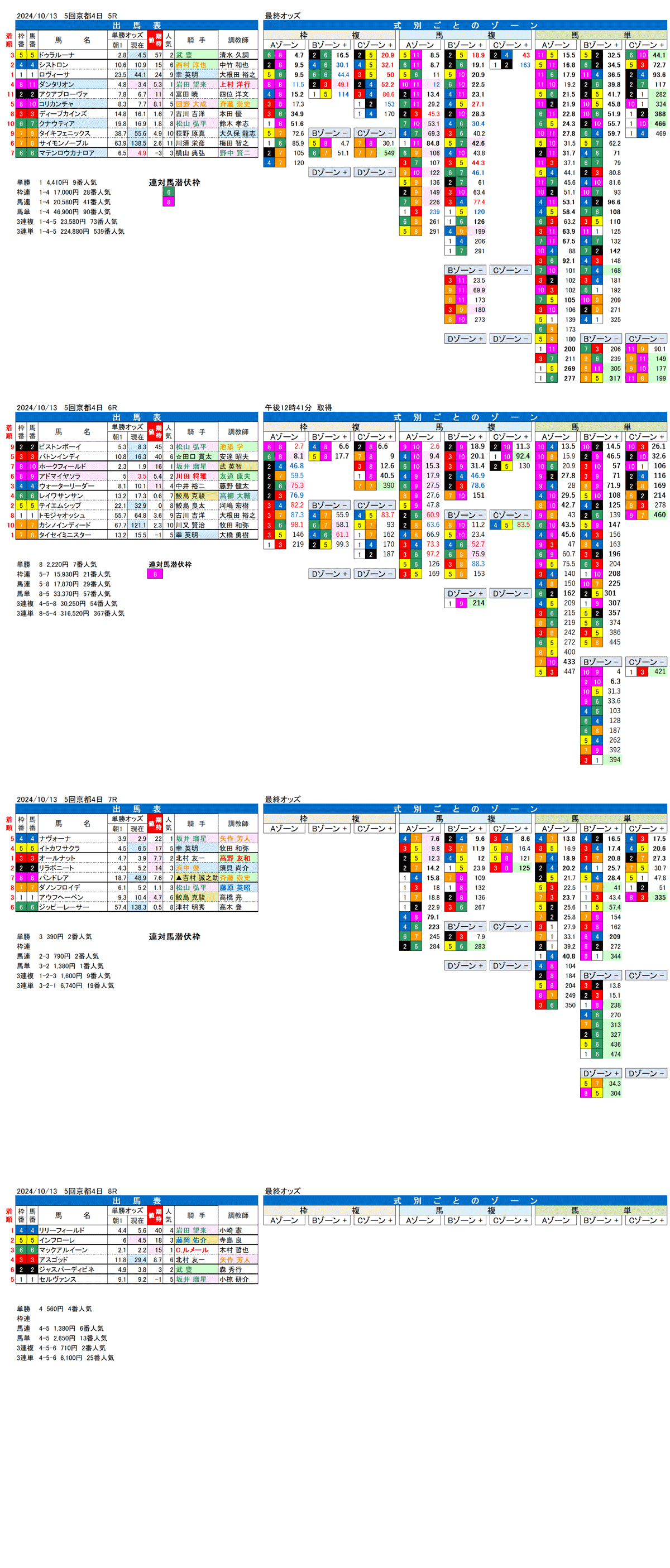 24年10月13日（日曜）FactorX分析結果　5回京都競馬4日目5R〜8R