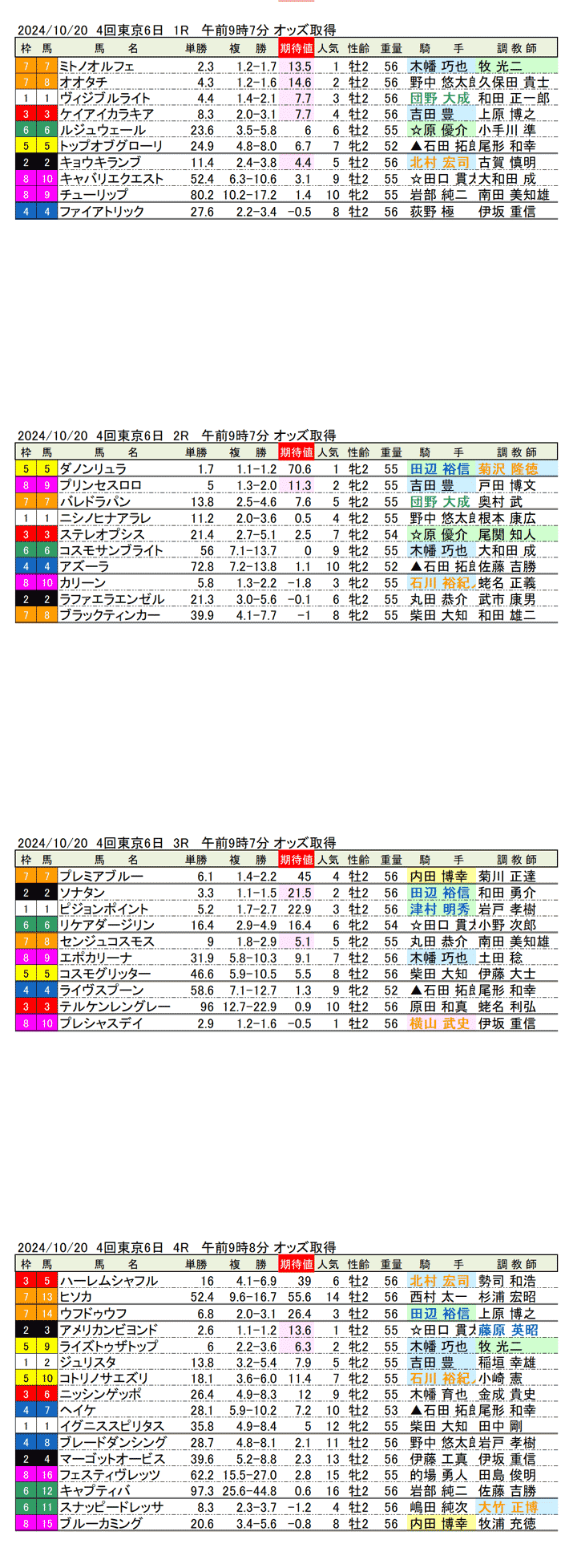 24年10月20日（日曜）期待値の公開　4回東京競馬6日目1R〜4R