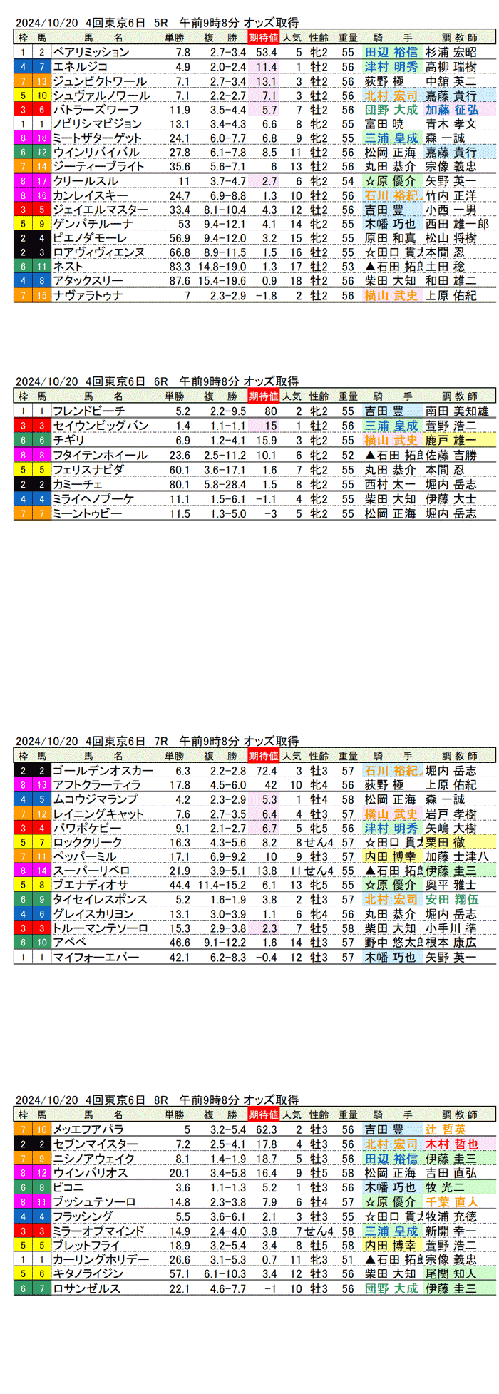 24年10月20日（日曜）期待値の公開　4回東京競馬6日目5R〜8R