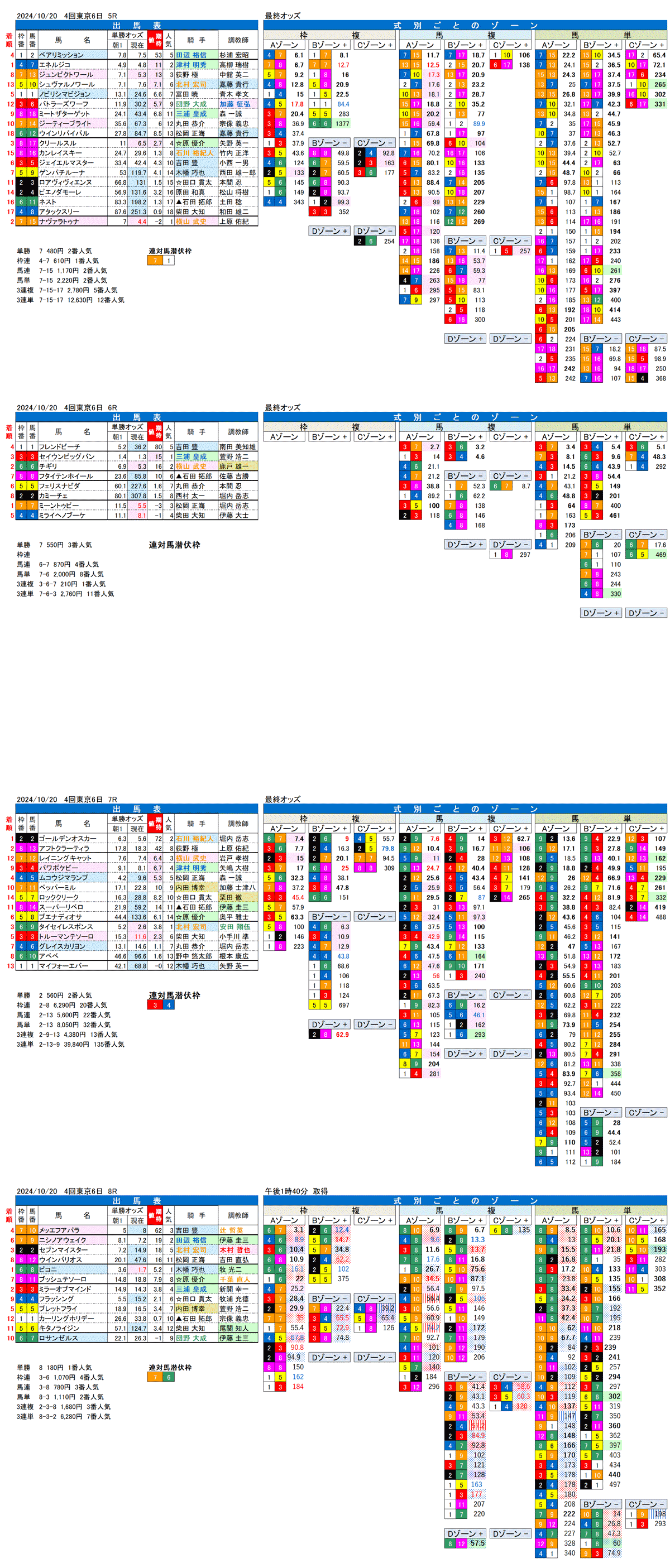 24年10月20日（日曜）FactorX分析結果　4回東京競馬6日目5R〜8R