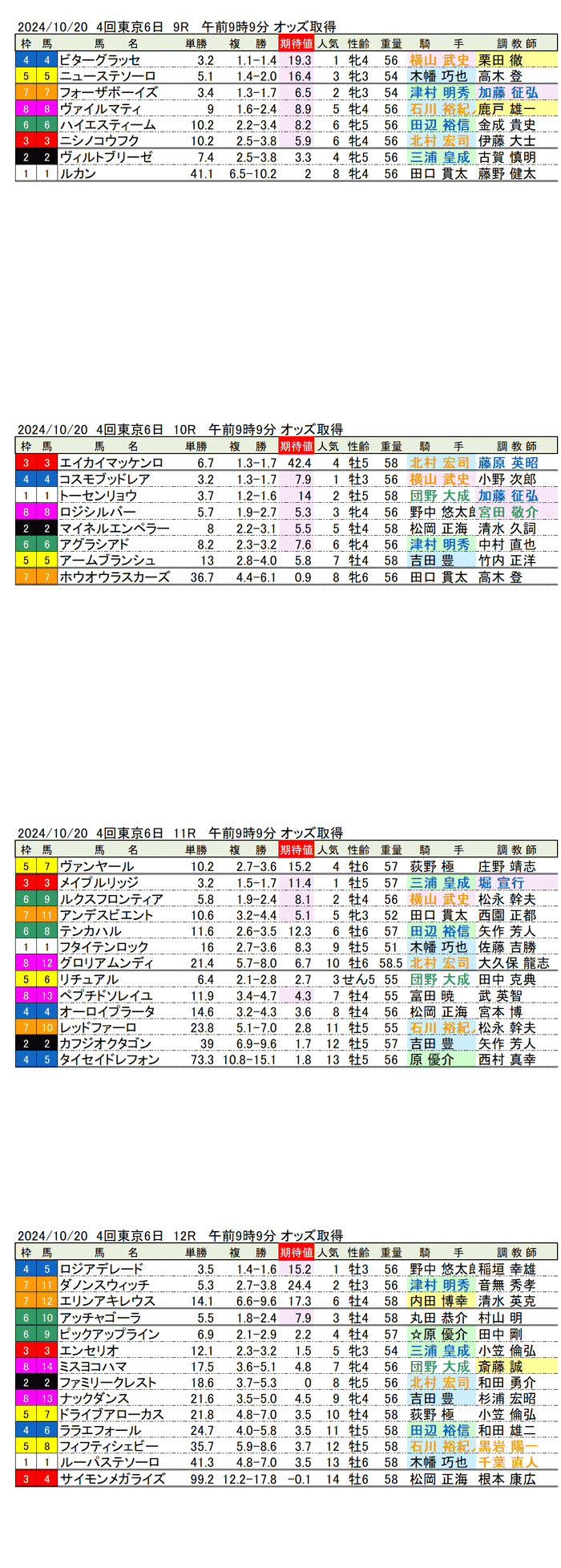 24年10月20日（日曜）期待値の公開　4回東京競馬6日目9R〜12R　ブラジルカップ