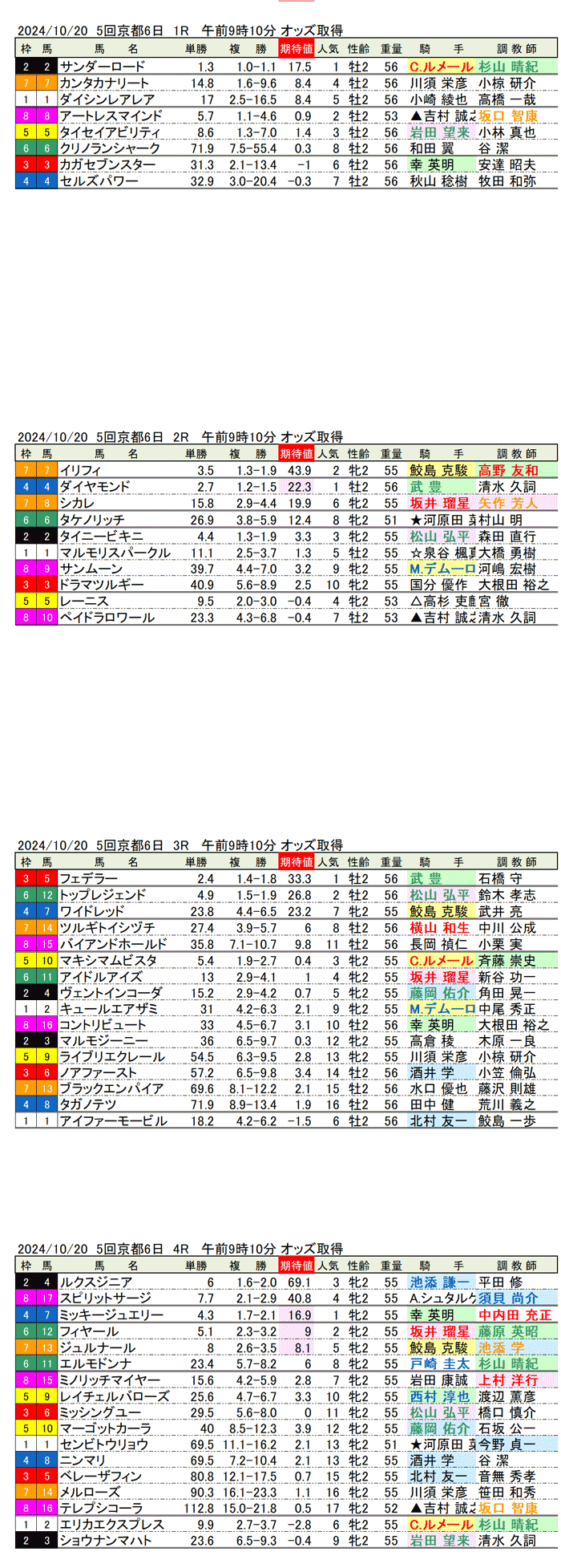 24年10月20日（日曜）期待値の公開　5回京都競馬6日目1R〜4R