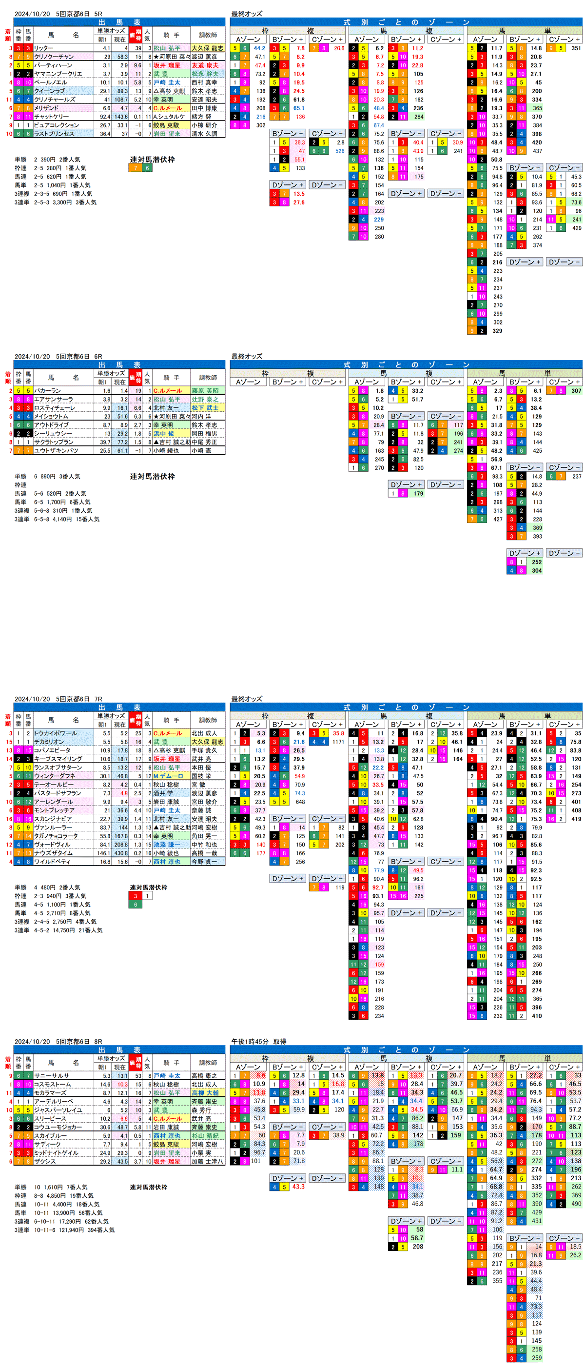 24年10月20日（日曜）FactorX分析結果　5回京都競馬6日目5R〜8R