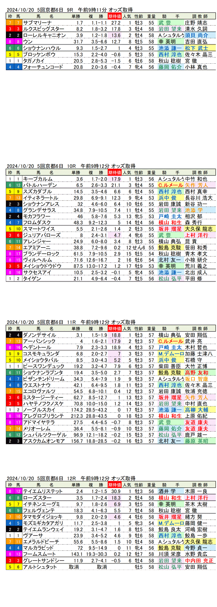 24年10月20日（日曜）期待値の公開　5回京都競馬6日目9R〜12R　第85回菊花賞