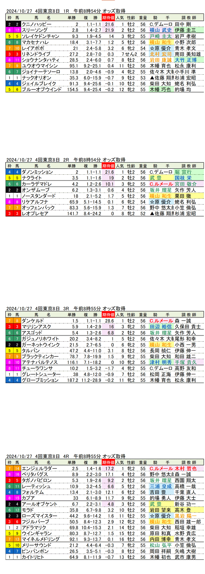 24年10月27日（日曜）期待値の公開　4回東京競馬8日目1R〜4R