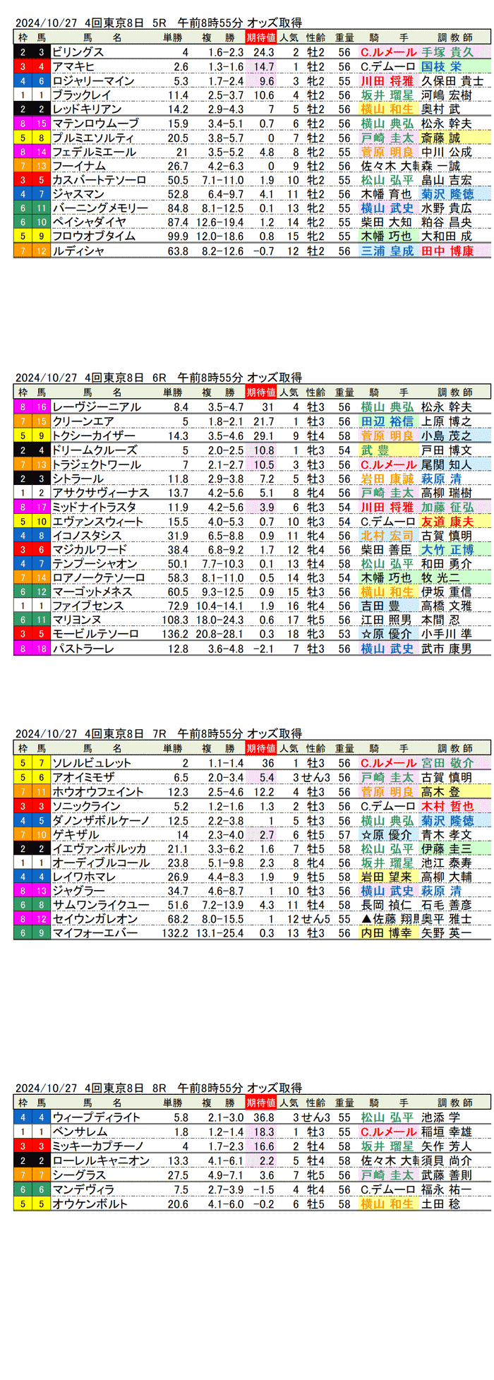 24年10月27日（日曜）期待値の公開　4回東京競馬8日目5R〜8R