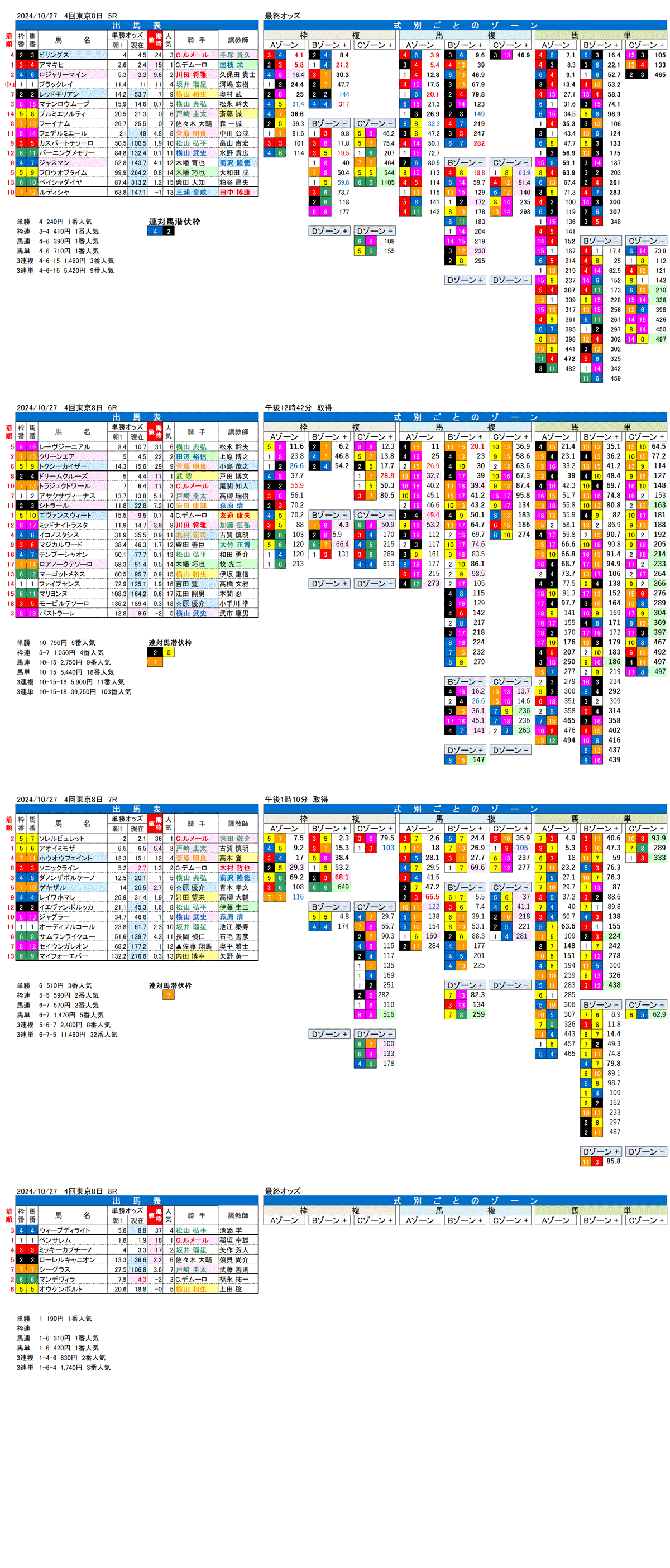 24年10月27日（日曜）FactorX分析結果　4回東京競馬8日目5R〜8R