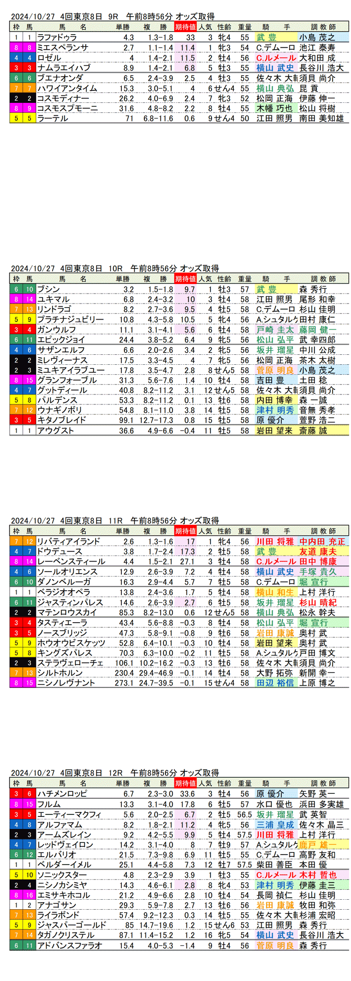 24年10月27日（日曜）期待値の公開　4回東京競馬8日目9R〜12R 第170回天皇賞（秋）