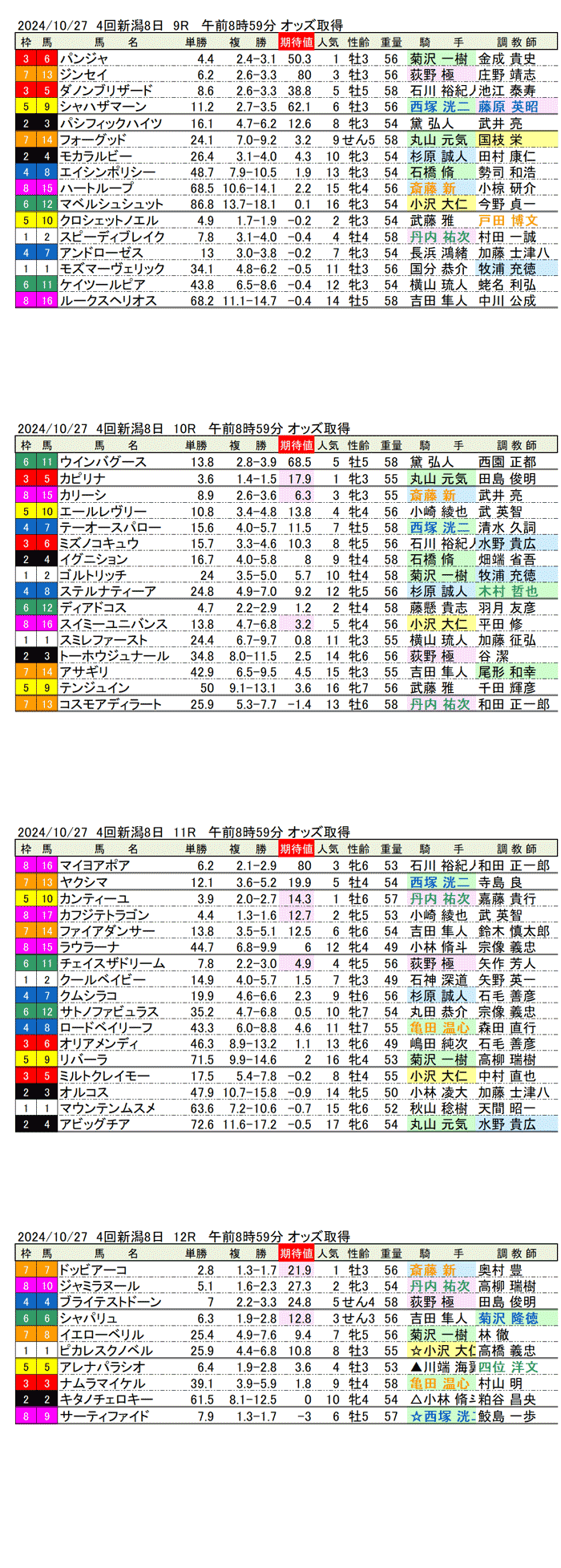 24年10月27日（日曜）期待値の公開　4回新潟競馬8日目9R〜12R ルミエールオータムダッシュ